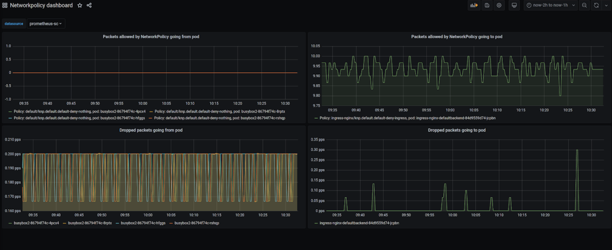 Network Security Dashboard