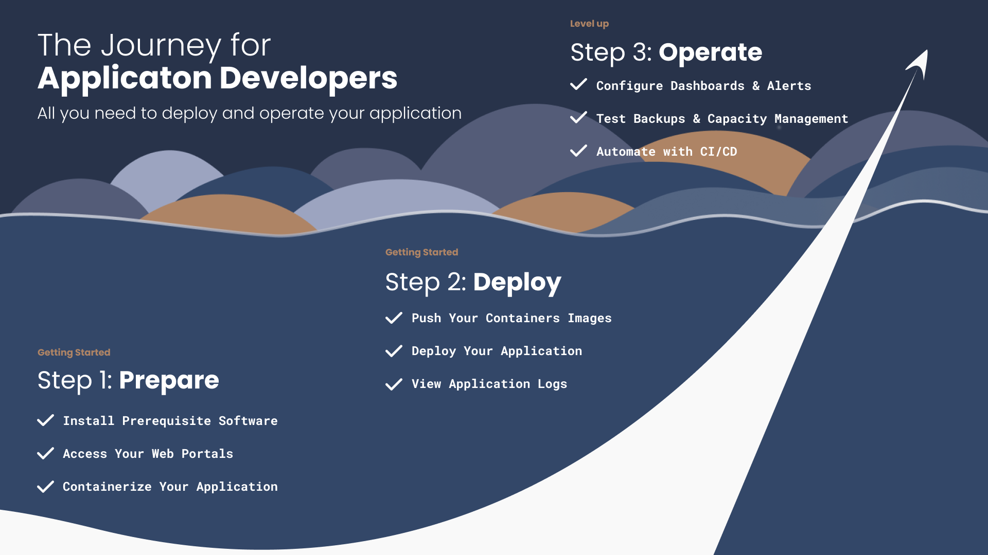 The Journey for Application Developers