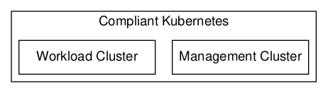 C4 Model, Level 2 Diagram