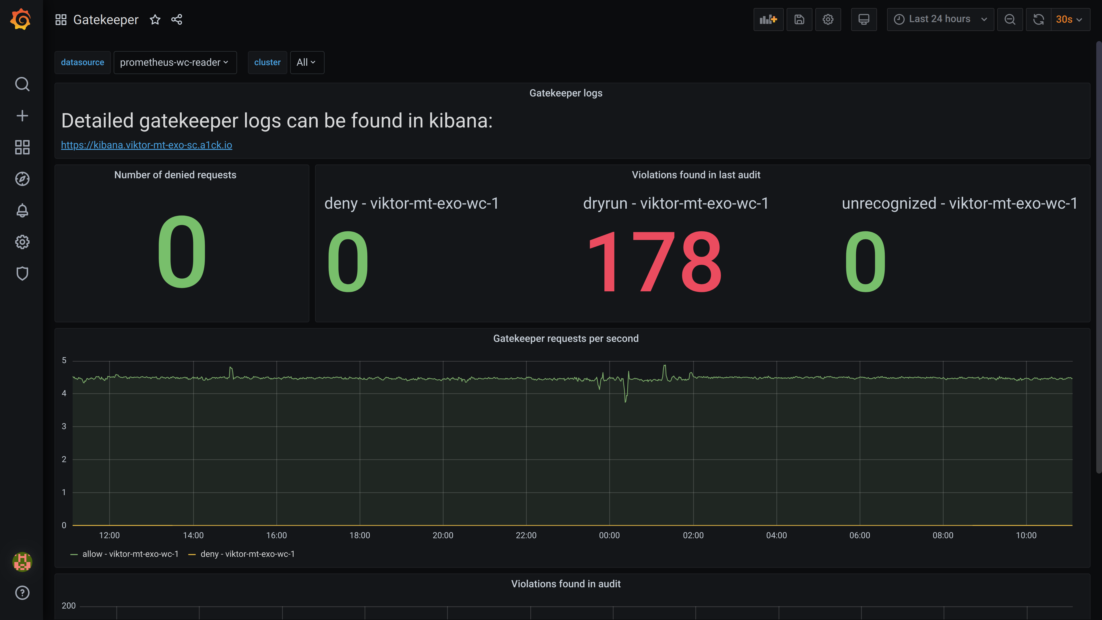 Policy-as-Code Dashboard