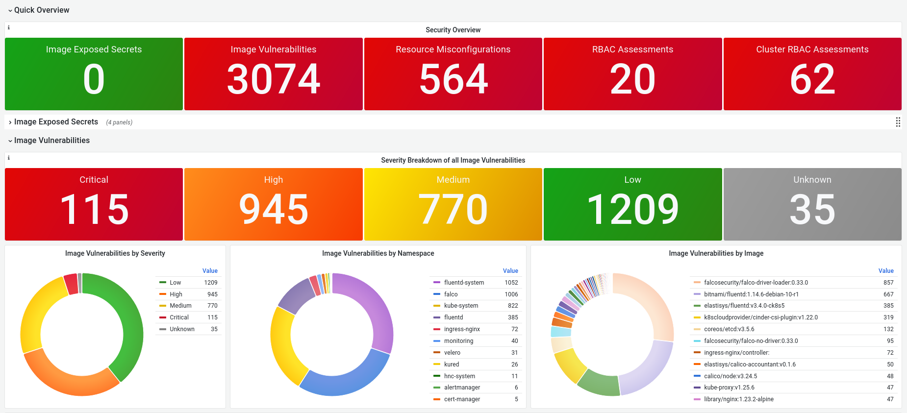 Vulnerability Dashboard