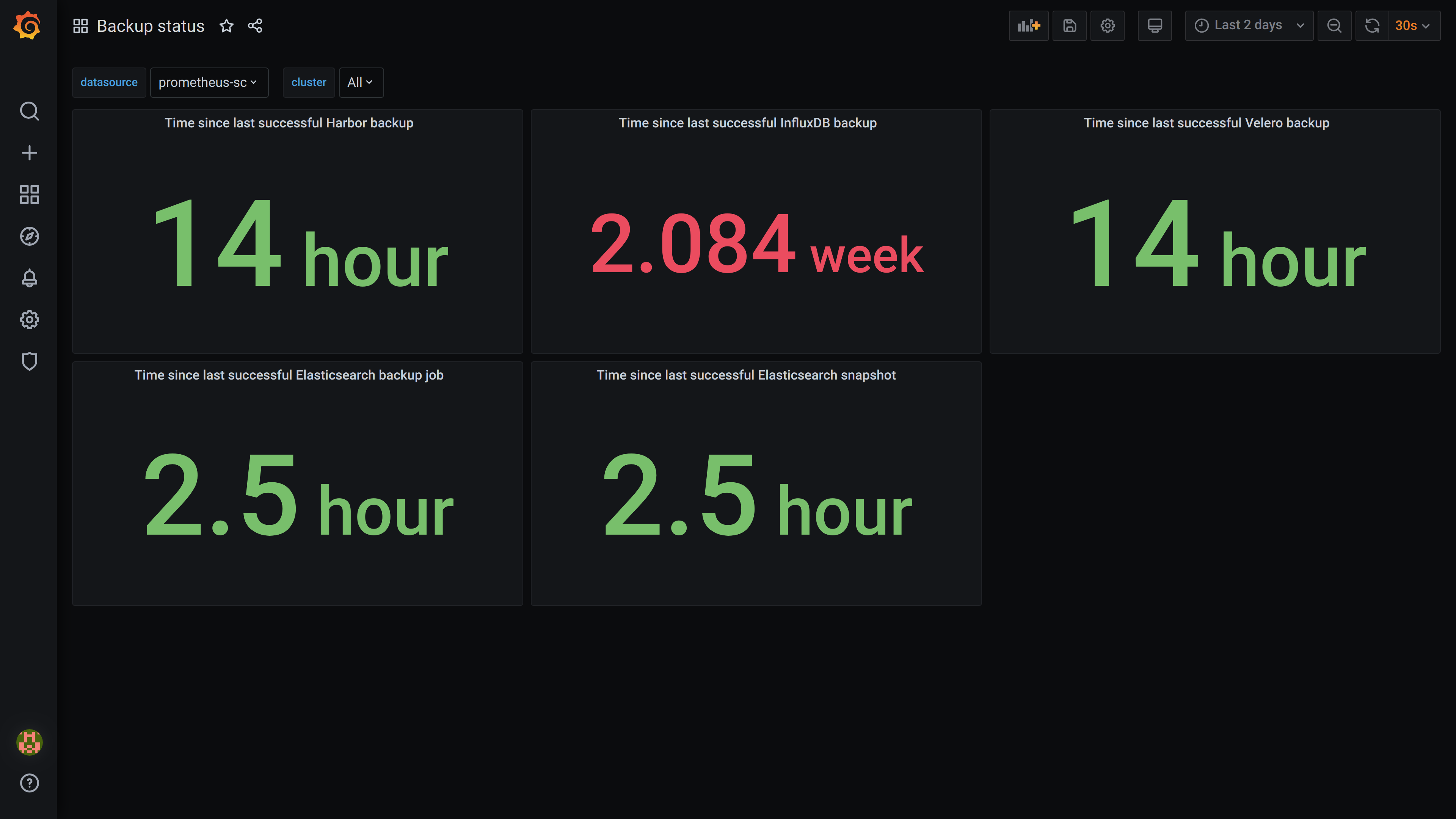 Backup Dashboard