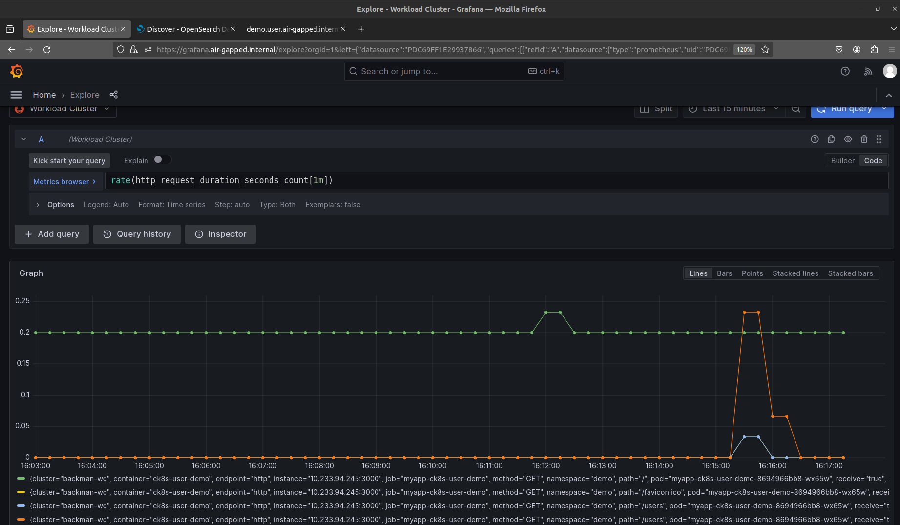 Air-gapped User Demo metrics in Grafana