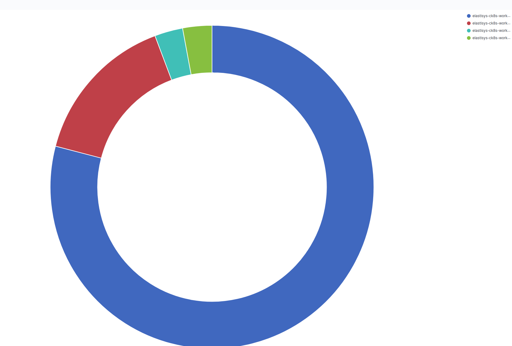 Visualize Host Pie