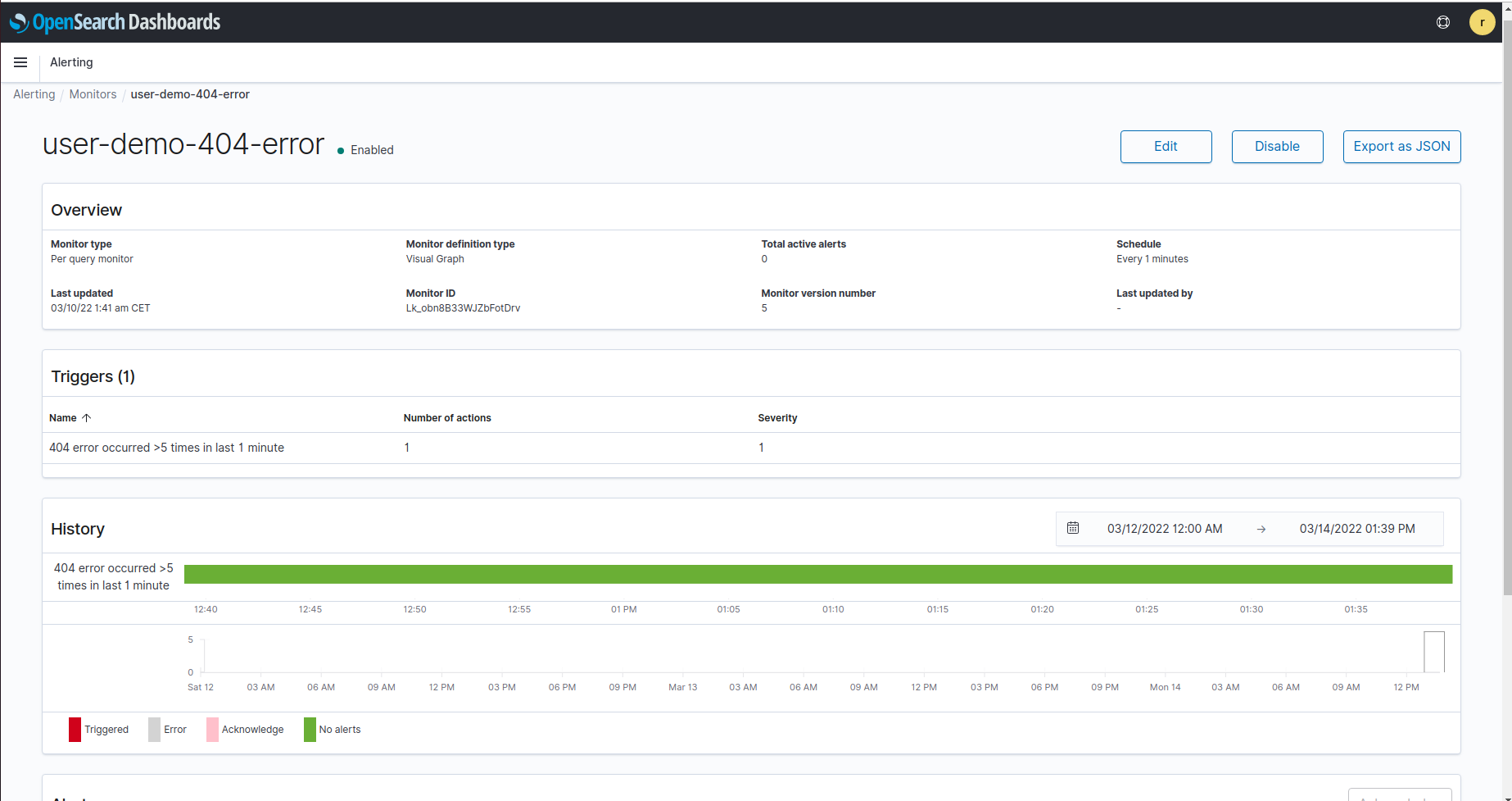 OpenSearch Monitor View