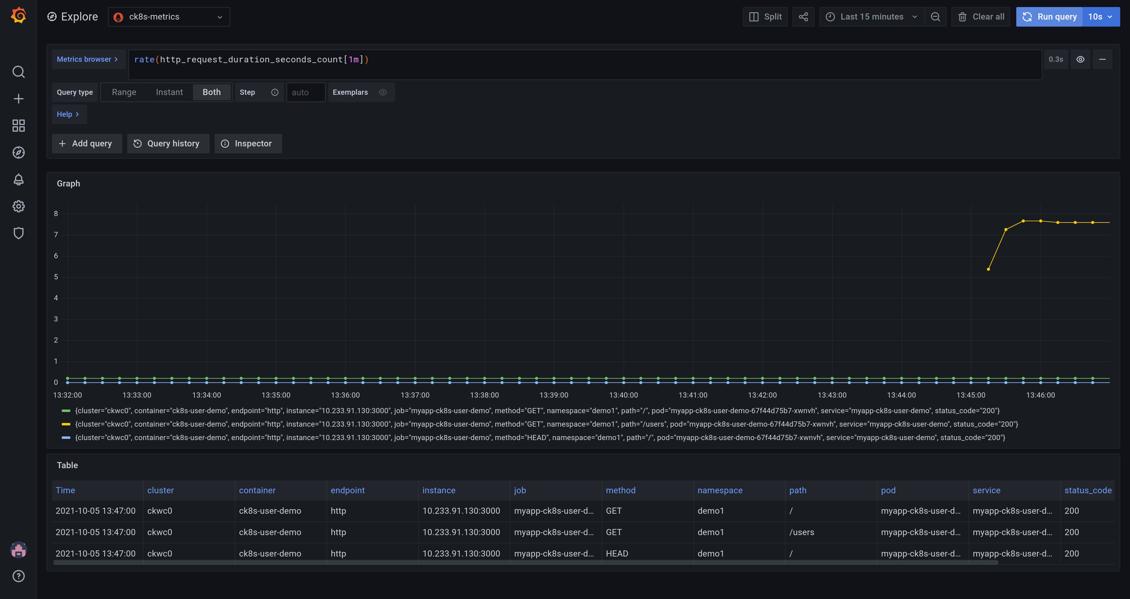 Example of User Demo Metrics