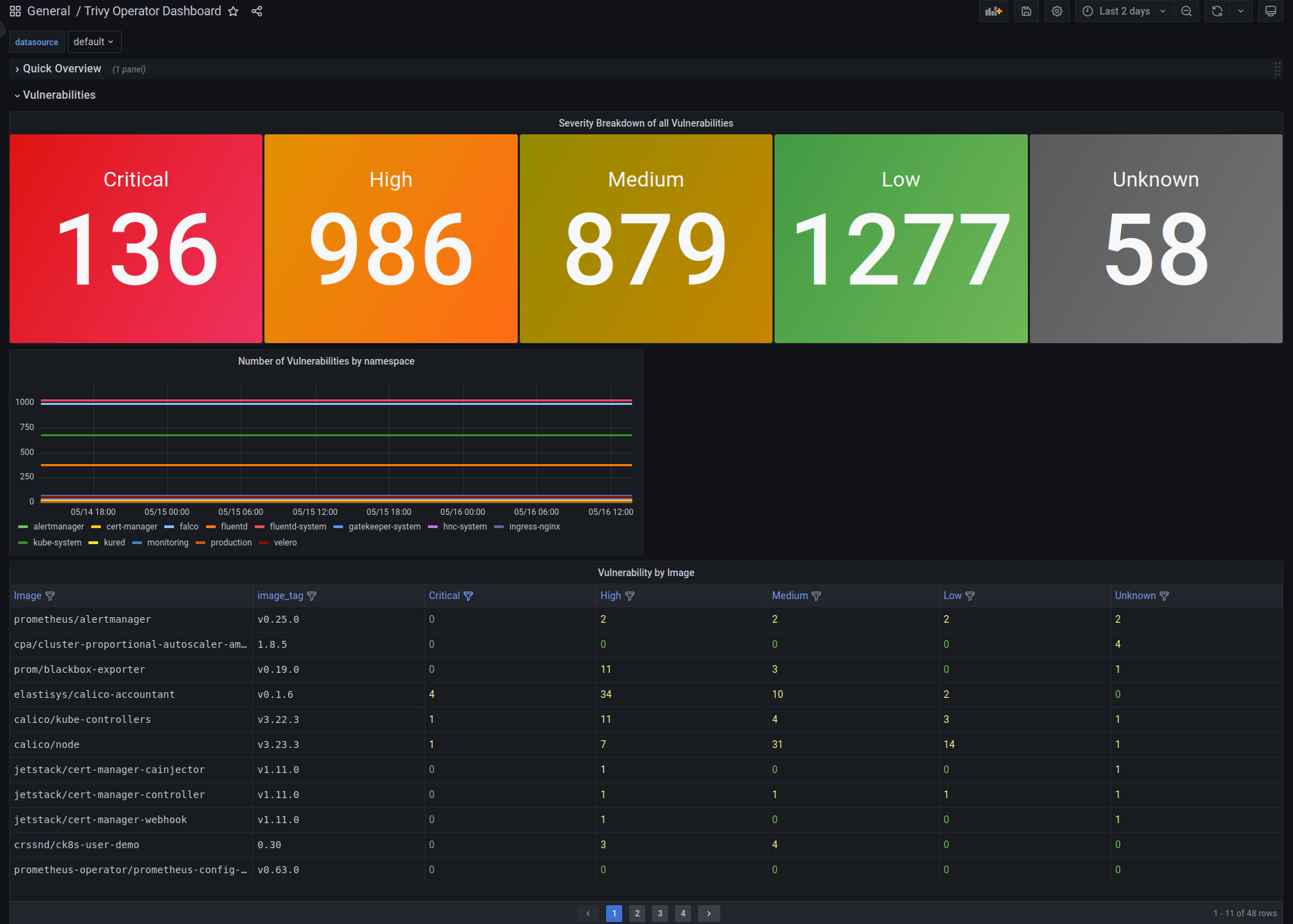 Vulnerability Dashboard