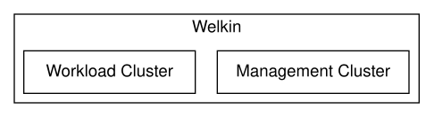 C4 Model, Level 2 Diagram