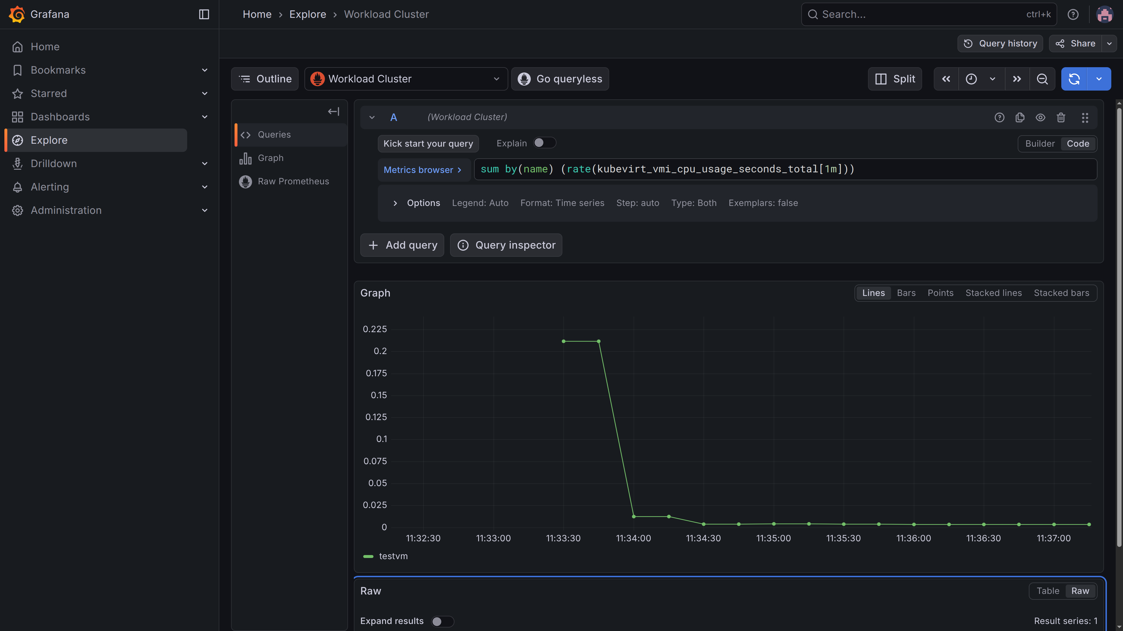KubeVirt metrics collected by Welkin